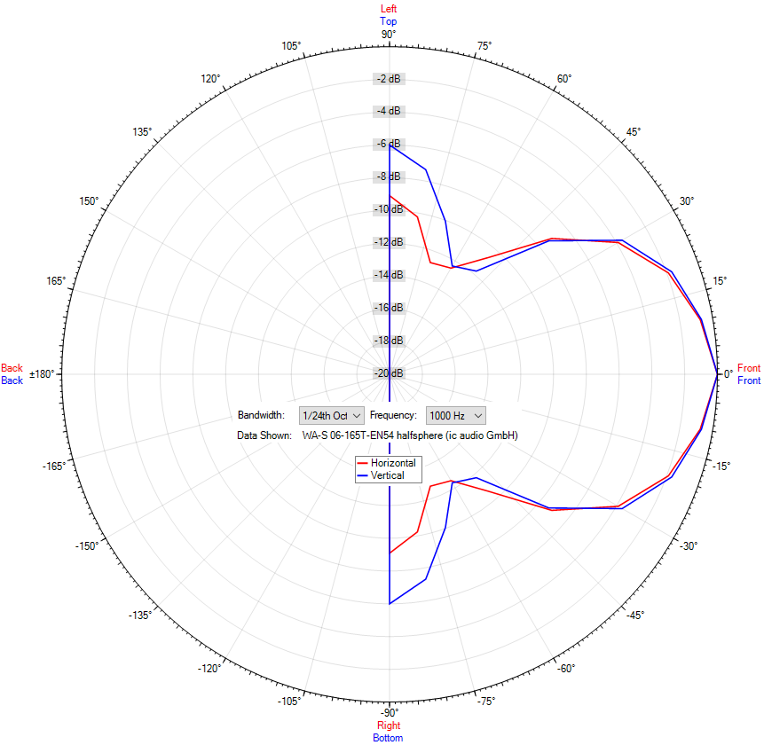 WA-S 06-165/T-EN54